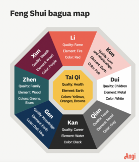 What Is Feng Shui 2023? Feng Shui Home Principles