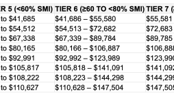 O&R Expands Energy Affordability Program