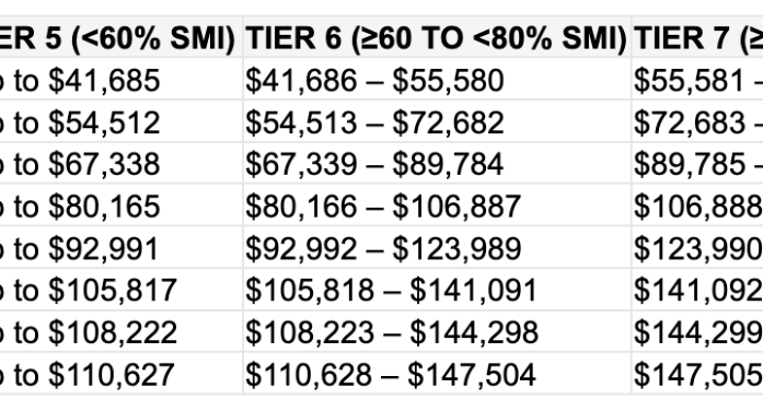 O&R Expands Energy Affordability Program