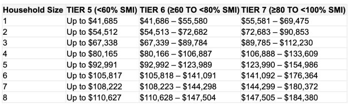 O&R Expands Energy Affordability Program